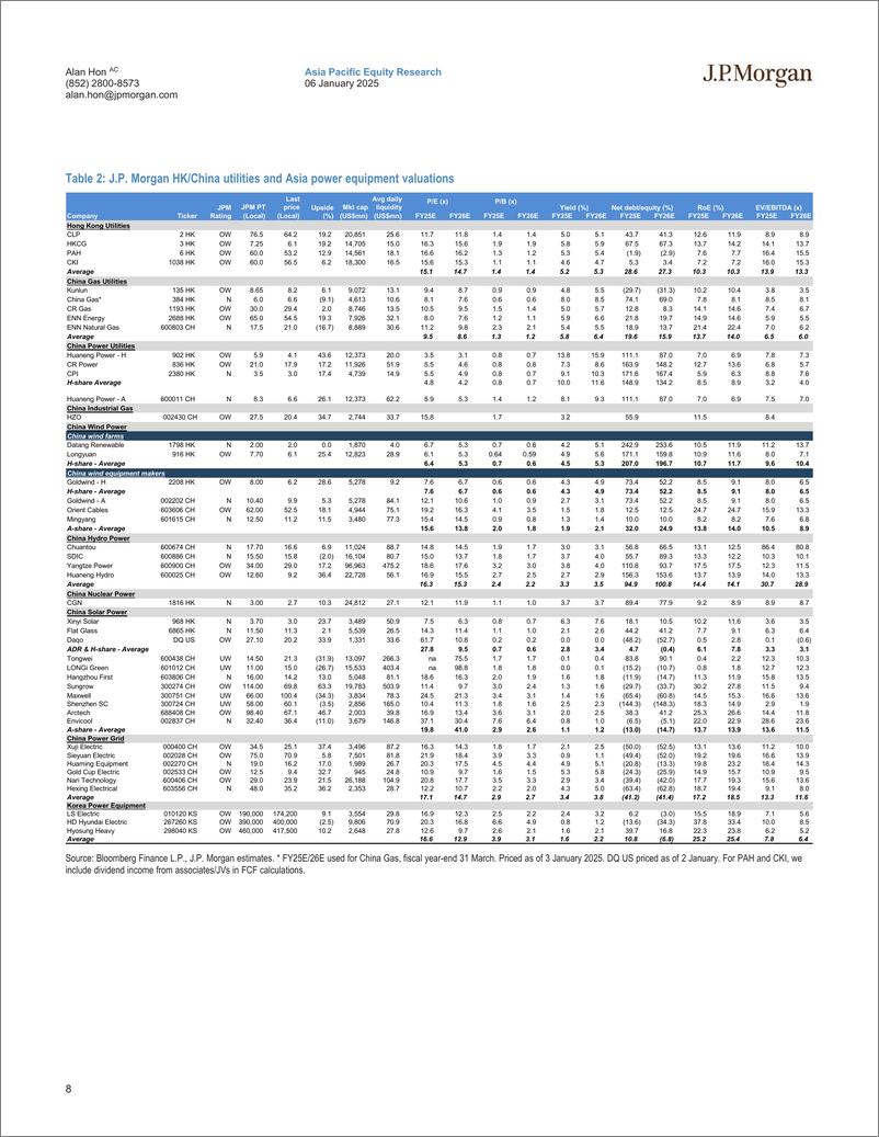 《JPMorgan-China Utilities  Renewables Blog ArctechOrient Cable’s new...-112626055》 - 第8页预览图