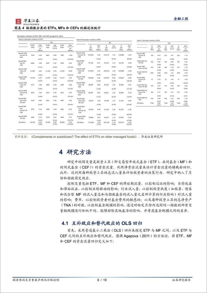 《“学海拾珠”系列之二百零九：ETF与其他基金之间存在互补或替代效应吗？-241023-华安证券-19页》 - 第8页预览图