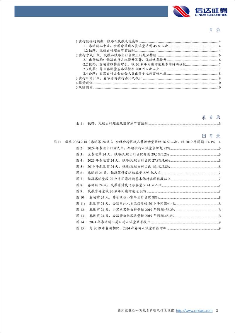 《春运数据深度分析：春运多层次超预期，出行方式及目的双升级-20240220-信达证券-12页》 - 第3页预览图