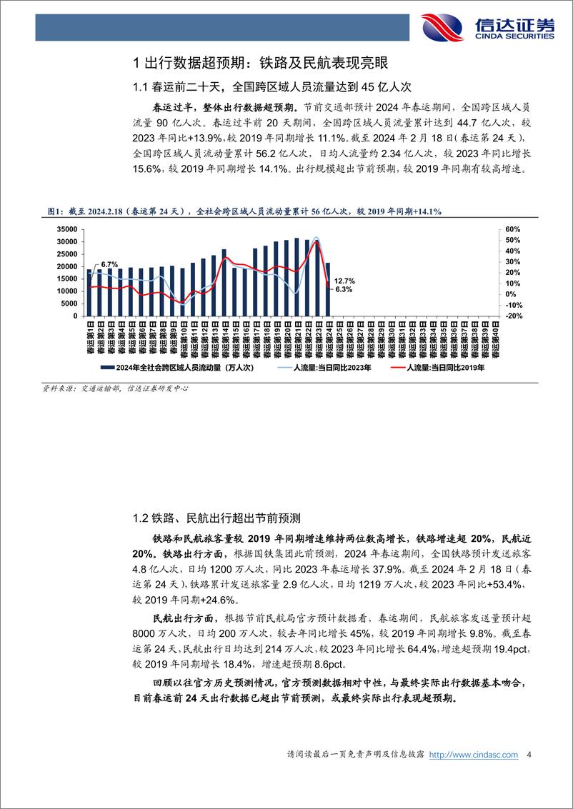 《春运数据深度分析：春运多层次超预期，出行方式及目的双升级-20240220-信达证券-12页》 - 第4页预览图