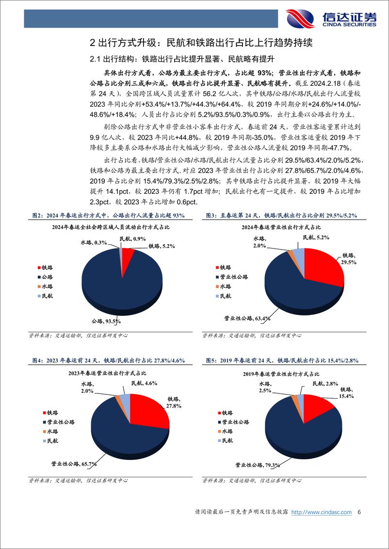 《春运数据深度分析：春运多层次超预期，出行方式及目的双升级-20240220-信达证券-12页》 - 第6页预览图