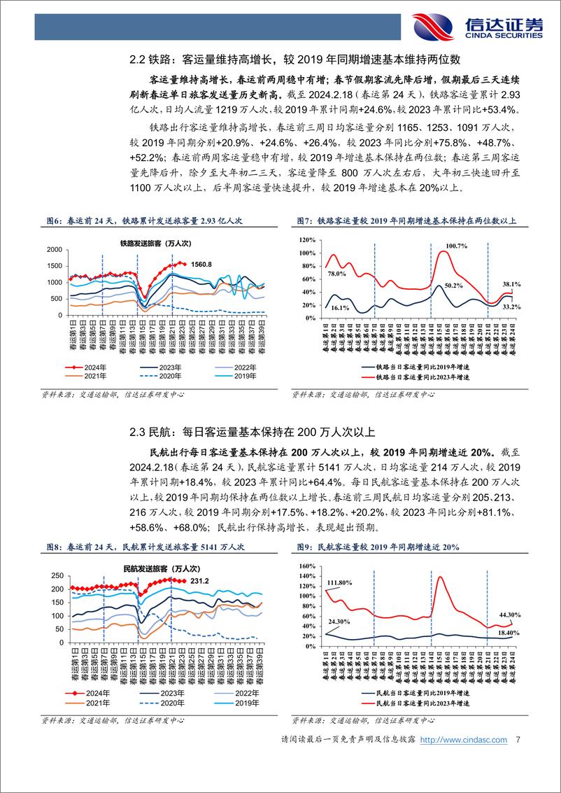 《春运数据深度分析：春运多层次超预期，出行方式及目的双升级-20240220-信达证券-12页》 - 第7页预览图