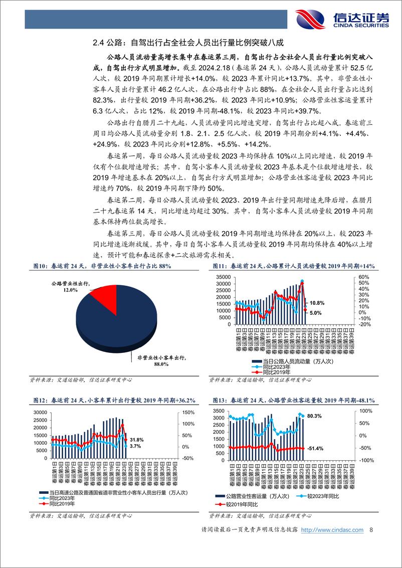 《春运数据深度分析：春运多层次超预期，出行方式及目的双升级-20240220-信达证券-12页》 - 第8页预览图