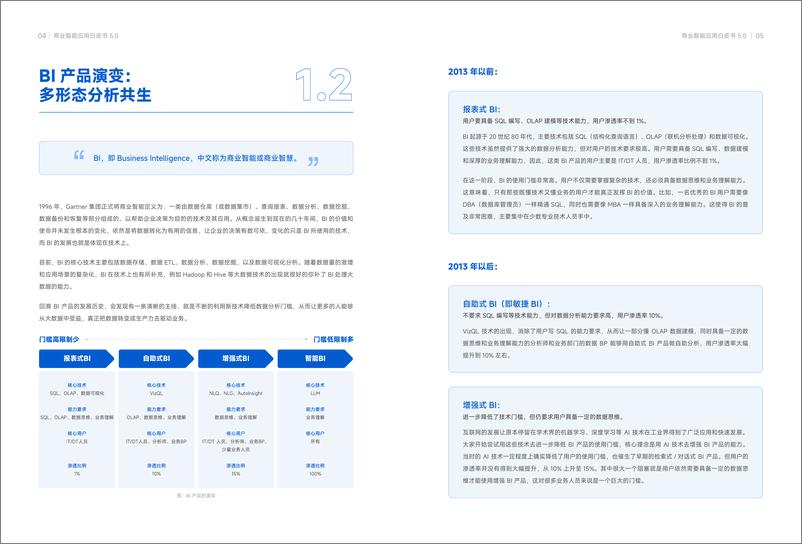 《帆软_2024年商业智能应用白皮书5.0》 - 第6页预览图