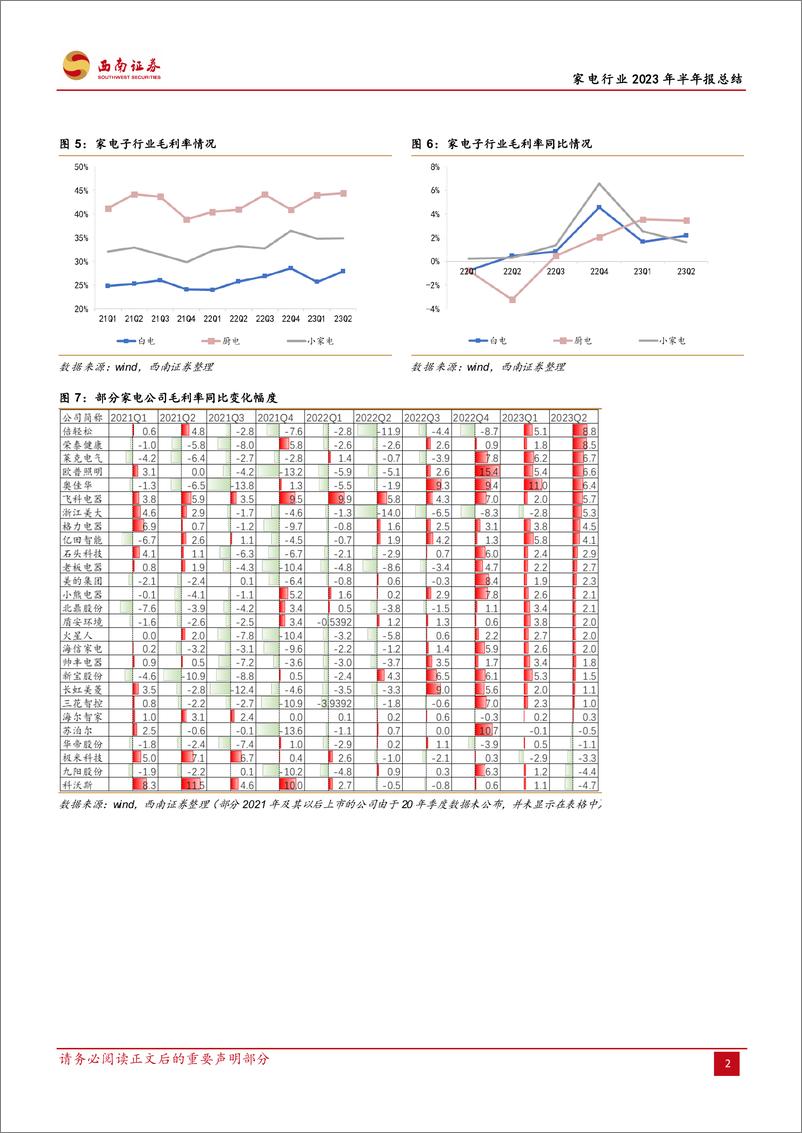 《家电行业2023年半年报总结：内外销需求回暖，盈利加速修复-20230905-西南证券-21页》 - 第7页预览图