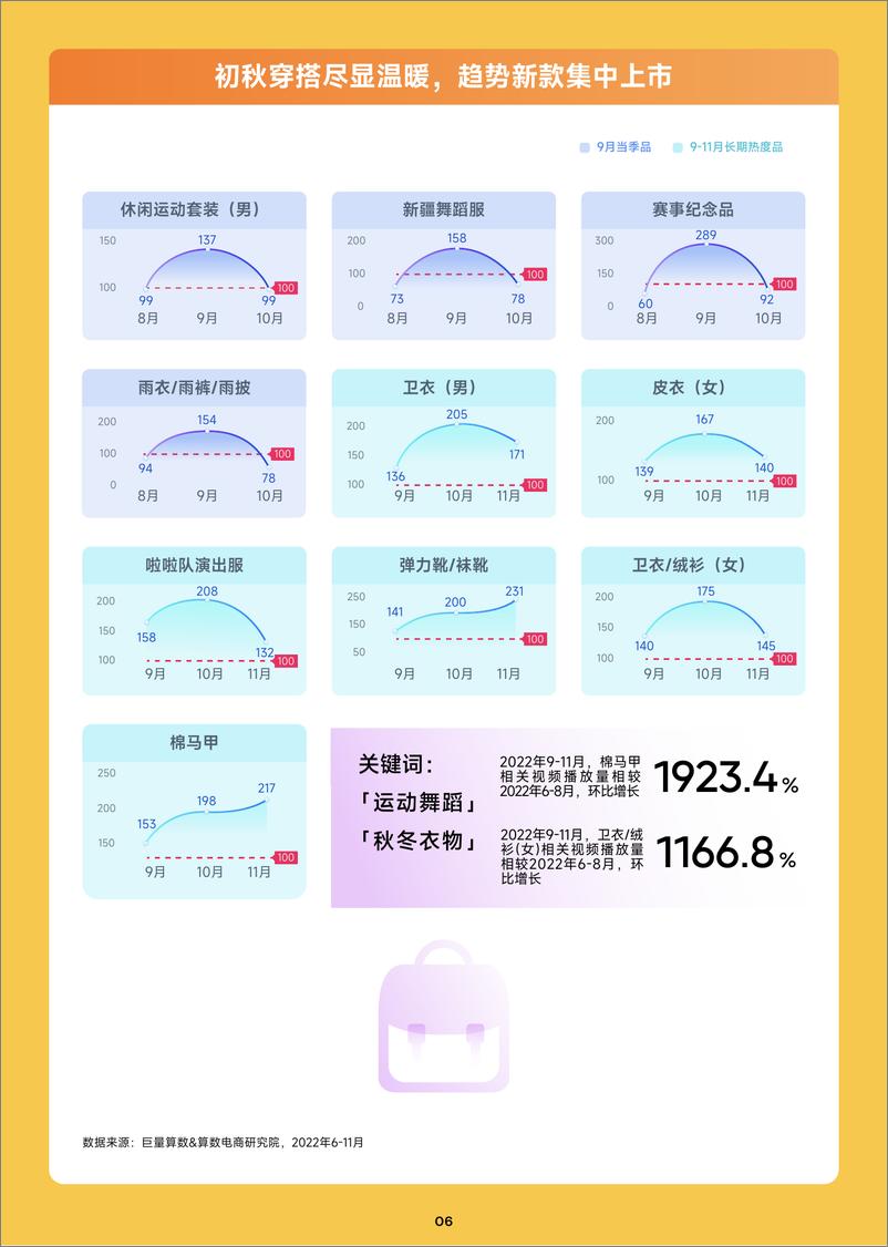 《趋势雷达｜趋势种草季——2023年9月趋势种草指南-20页》 - 第8页预览图