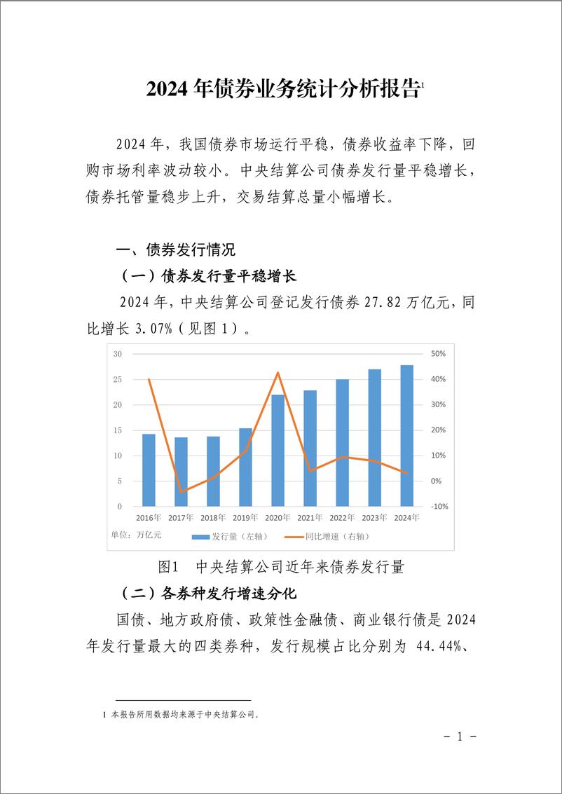 《2024年债券业务统计分析报告-11页》 - 第1页预览图