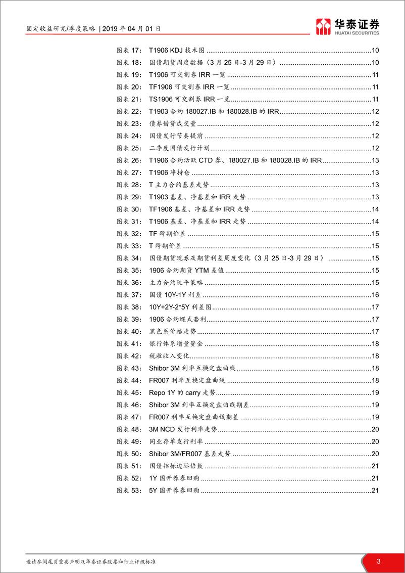 《2019年二季度衍生品策略展望：单边策略难，基差策略优-20190401-华泰证券-22页》 - 第4页预览图