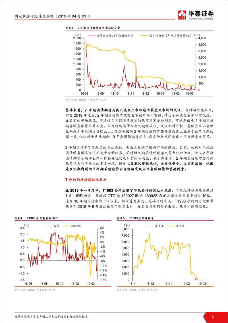 《2019年二季度衍生品策略展望：单边策略难，基差策略优-20190401-华泰证券-22页》 - 第6页预览图