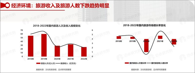 《2022景区品牌运营报告-28页》 - 第8页预览图