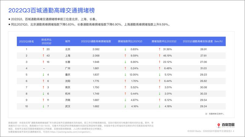 《百度地图2022年Q3中国城市交通报告-43页》 - 第6页预览图