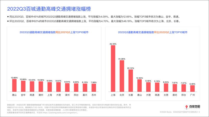 《百度地图2022年Q3中国城市交通报告-43页》 - 第7页预览图