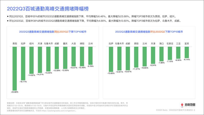 《百度地图2022年Q3中国城市交通报告-43页》 - 第8页预览图