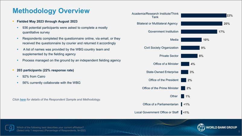 《世界银行-2023财年埃及国家意见调查报告（英）-2023-42页》 - 第5页预览图