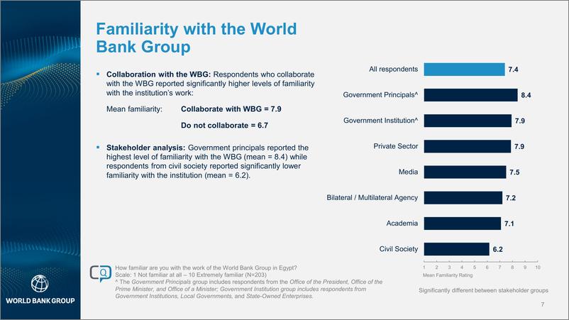 《世界银行-2023财年埃及国家意见调查报告（英）-2023-42页》 - 第7页预览图