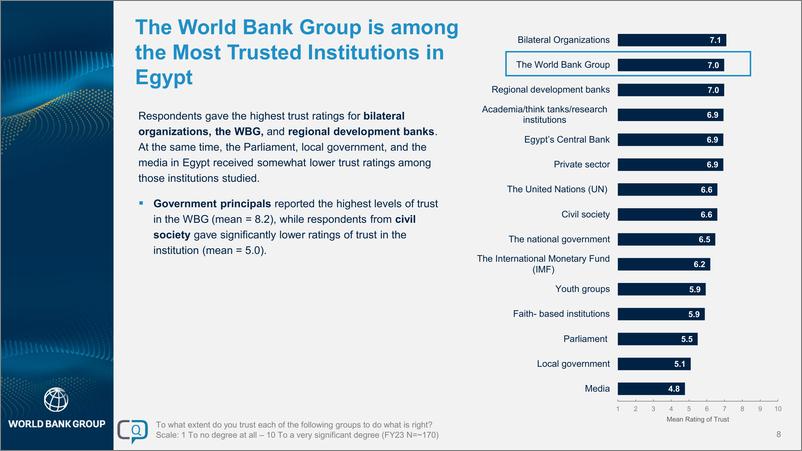 《世界银行-2023财年埃及国家意见调查报告（英）-2023-42页》 - 第8页预览图