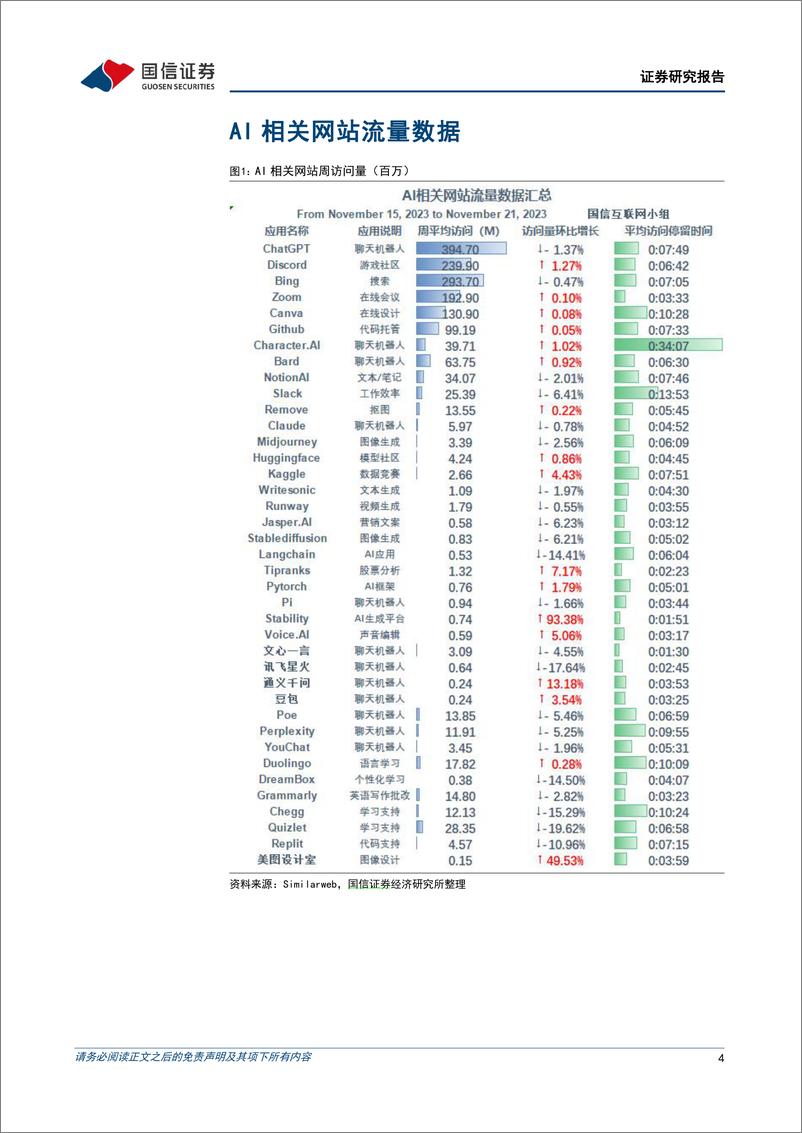 《2023-11-26-信息技术-人工智能周报（23年第47周）：Claude 2.1发布，多款AI视频生成工具亮相，国内公司持续推进AI布局-国信证券》 - 第4页预览图