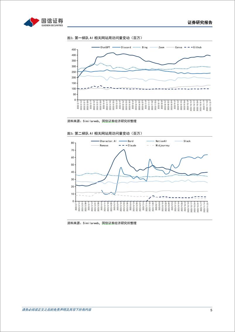 《2023-11-26-信息技术-人工智能周报（23年第47周）：Claude 2.1发布，多款AI视频生成工具亮相，国内公司持续推进AI布局-国信证券》 - 第5页预览图