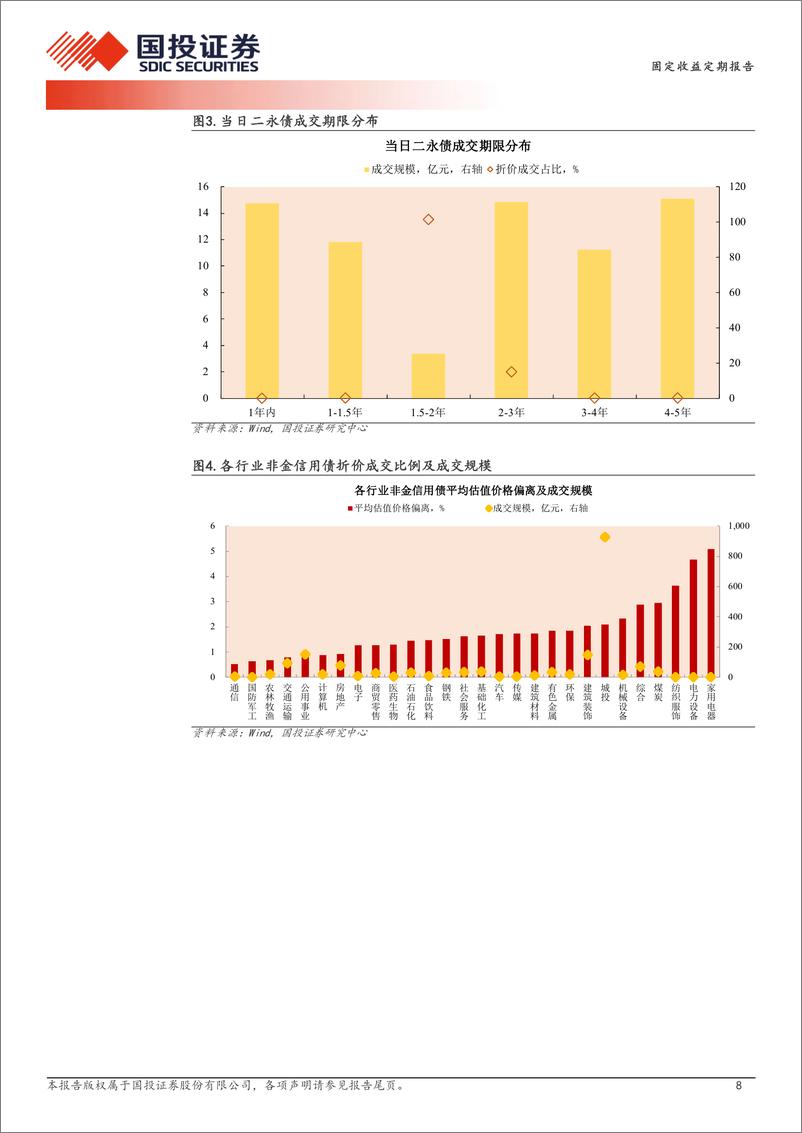 《4月2日信用债异常成交跟踪-240402-国投证券-10页》 - 第8页预览图