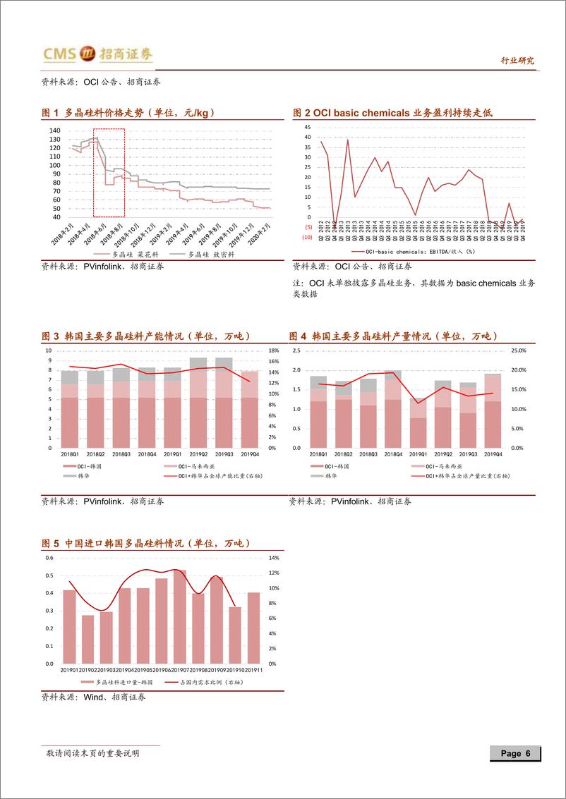 《新能源行业光伏系列报告之（三十）：OCI韩国多晶硅产能将退出，全球份额加速向国内龙头集中-20200212-招商证券-24页》 - 第7页预览图