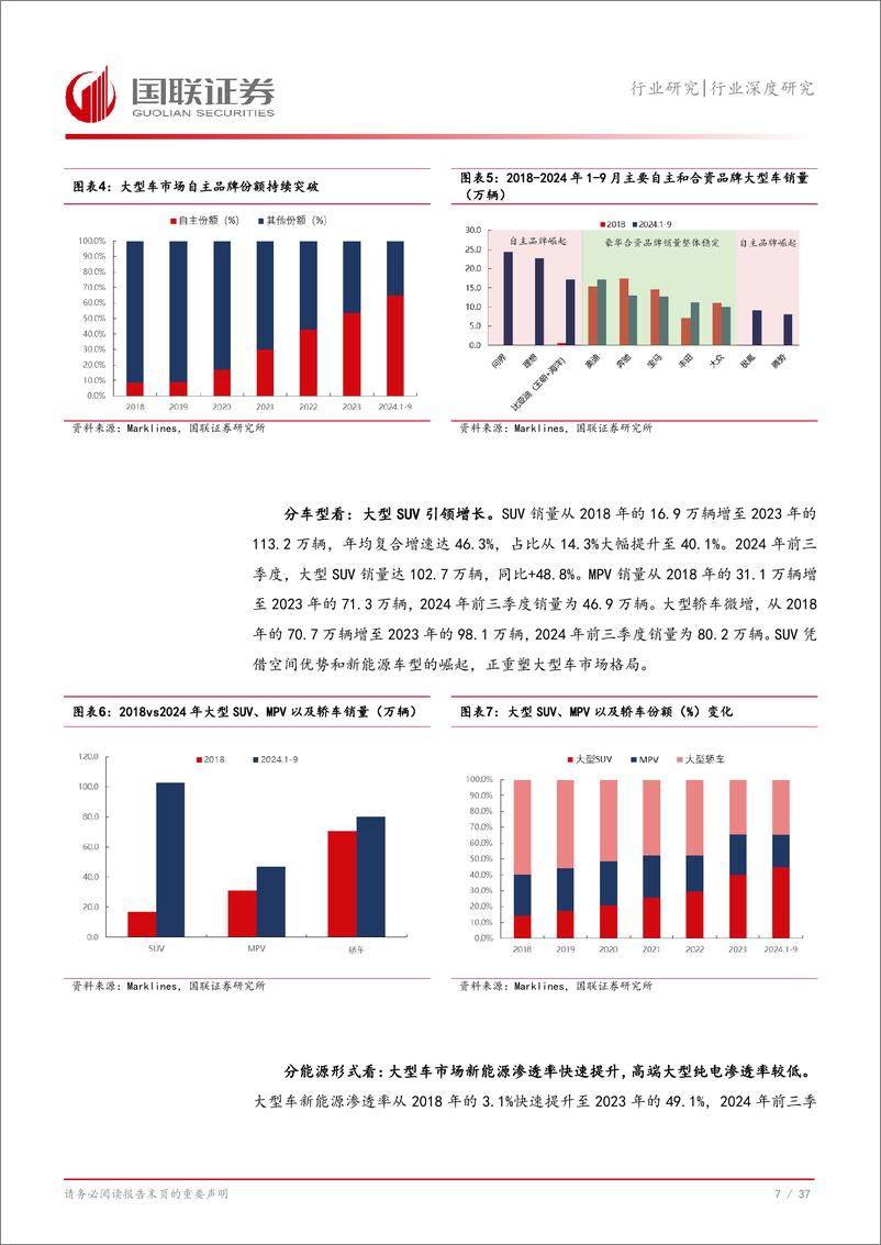 《汽车行业深度研究；大型车，自主品牌何以向高端突围？-250114-国联证券-38页》 - 第8页预览图