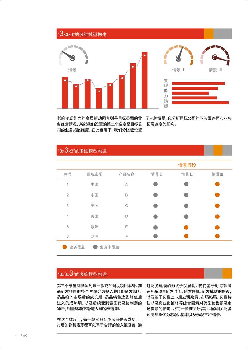 《生物药研发企业财务建模 - 在不确定环境中发掘价值》 - 第4页预览图