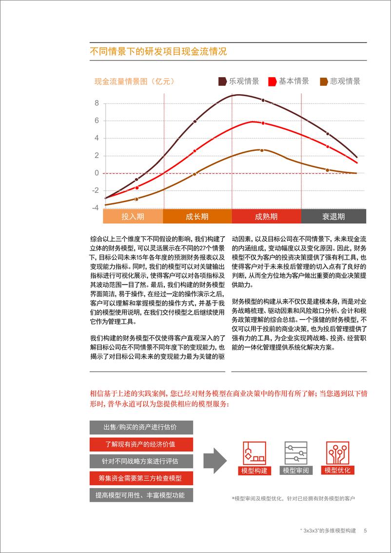 《生物药研发企业财务建模 - 在不确定环境中发掘价值》 - 第5页预览图