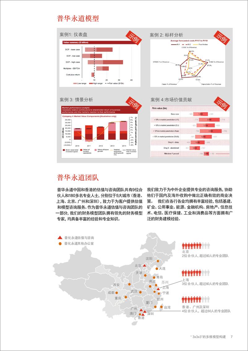 《生物药研发企业财务建模 - 在不确定环境中发掘价值》 - 第7页预览图