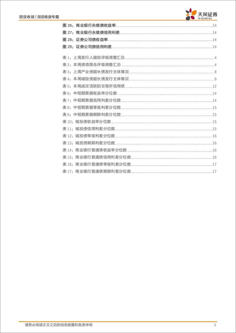 《信用债市场回顾：本周金融永续净融资超500亿-241110-天风证券-18页》 - 第3页预览图