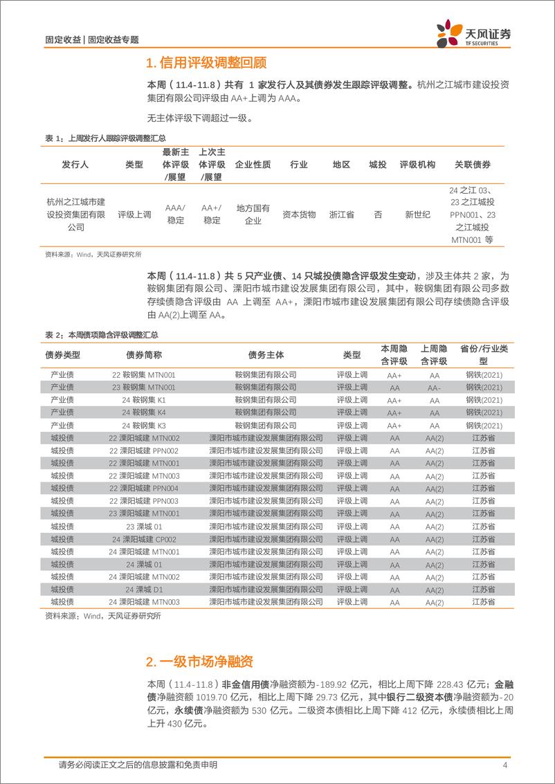 《信用债市场回顾：本周金融永续净融资超500亿-241110-天风证券-18页》 - 第4页预览图