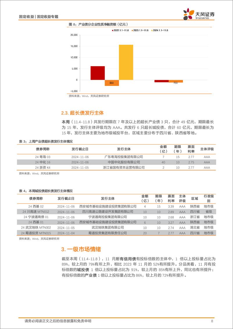 《信用债市场回顾：本周金融永续净融资超500亿-241110-天风证券-18页》 - 第8页预览图