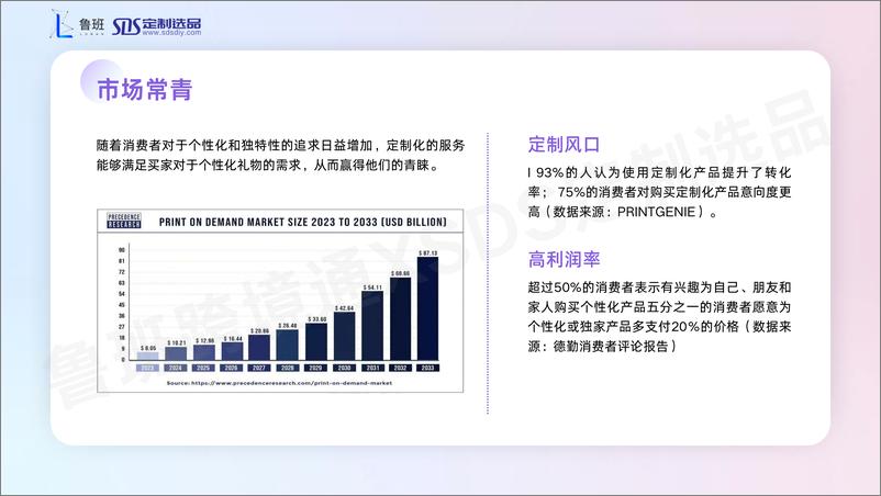 《2024POD出海营销增长指南-152页》 - 第7页预览图