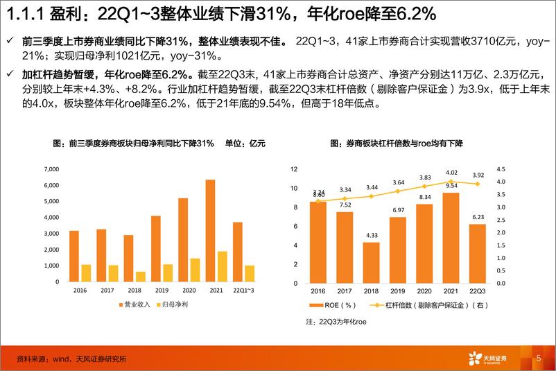 《证券行业2023年投资策略：张弓搭箭，蓄势待发-20230111-天风证券-34页》 - 第6页预览图