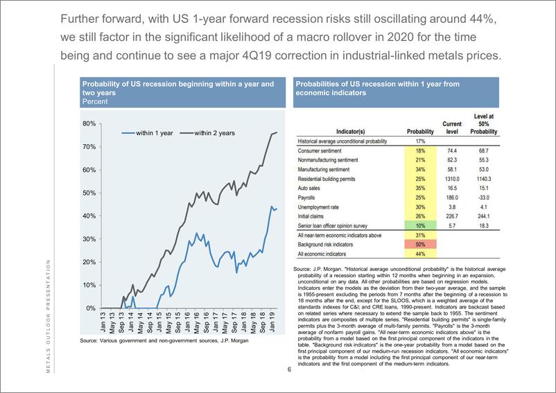 《J.P. 摩根-全球-金属与采矿行业-全球金属展望报告-2019.3-92页》 - 第7页预览图