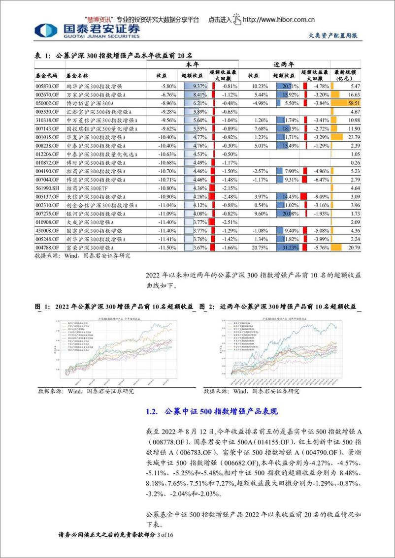 《权益因子观察周报第13期：中证500内分析师、超预期因子表现较好，全市场内因子集体走强-20220814-国泰君安-16页》 - 第4页预览图