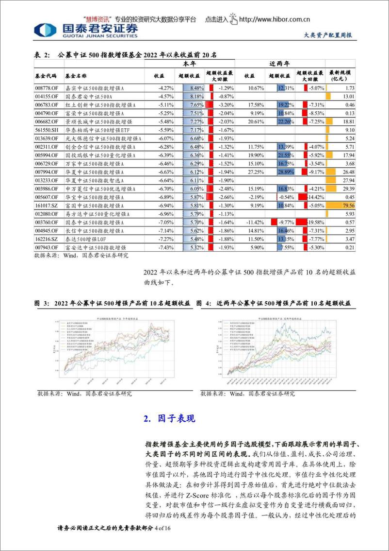 《权益因子观察周报第13期：中证500内分析师、超预期因子表现较好，全市场内因子集体走强-20220814-国泰君安-16页》 - 第5页预览图