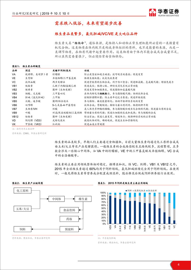 《基础化工行业：供需格局有望改善，V行业前景向好-20191010-华泰证券-19页》 - 第5页预览图