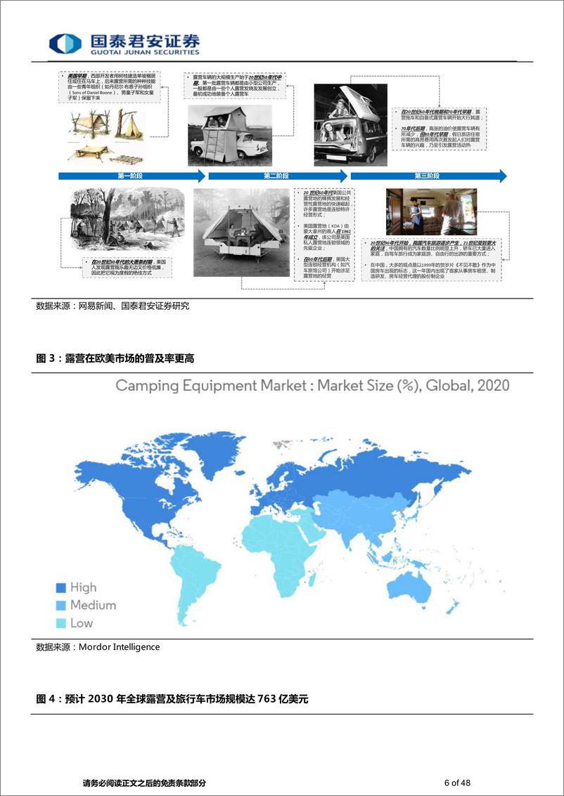 《露营行业报告：时局造英雄，供给定存续-20220616-国泰君安-48页》 - 第7页预览图