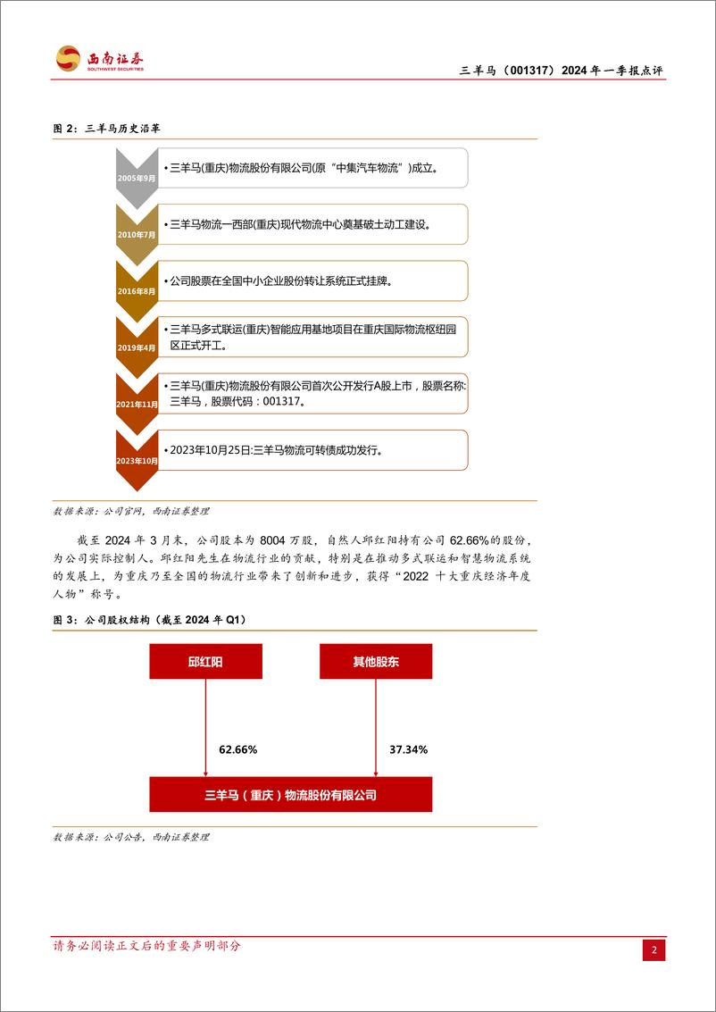 《三羊马-001317.SZ-依托重庆汽车产业，打造公铁联运物流先锋-20240510-西南证券-31页》 - 第6页预览图