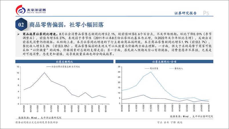 《8月经济数据点评：社零增速小幅回落，制造业仍为投资的主要支撑-240919-太平洋证券-14页》 - 第5页预览图