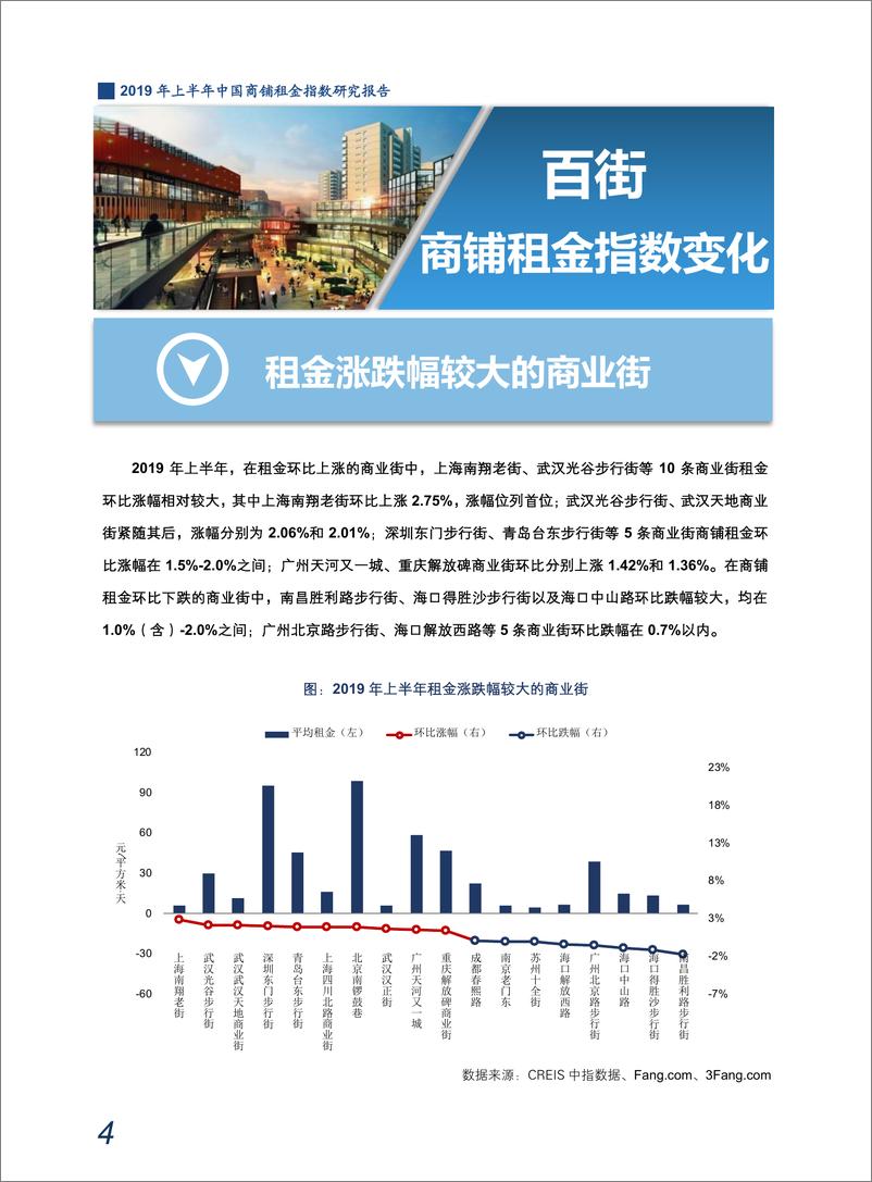 《中指-2019年上半年中国商铺租金指数研究报告-2019.7-35页》 - 第7页预览图