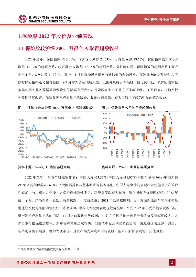 《保险行业年度策略：负债端逐步改善，资产端关注利率走势、股市表现和涉房资产-20230130-山西证券-29页》 - 第4页预览图