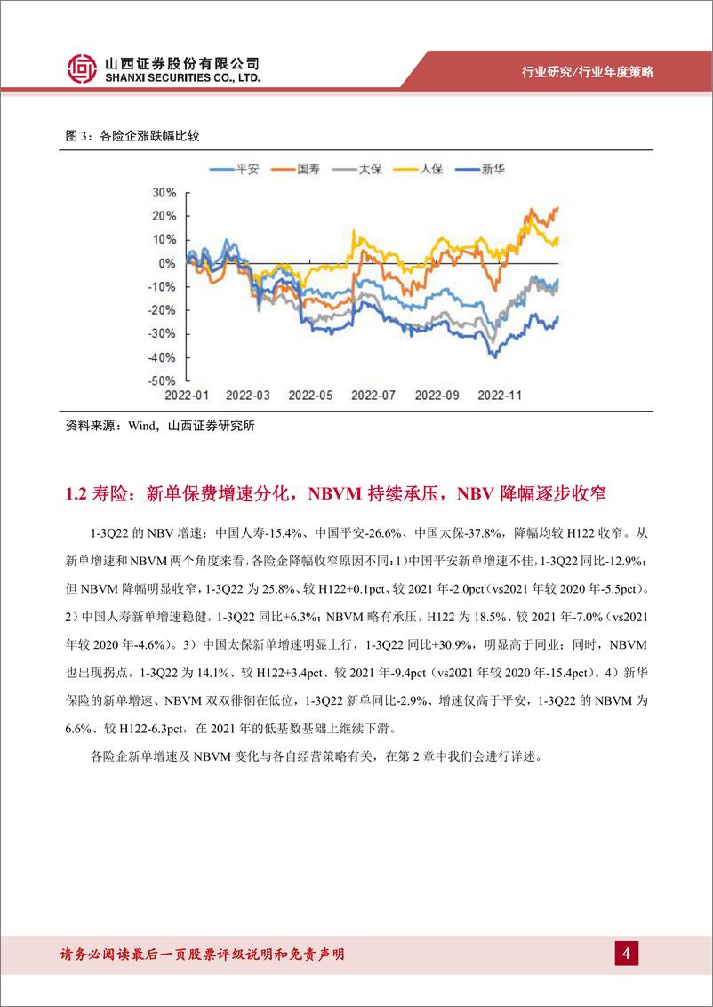 《保险行业年度策略：负债端逐步改善，资产端关注利率走势、股市表现和涉房资产-20230130-山西证券-29页》 - 第5页预览图