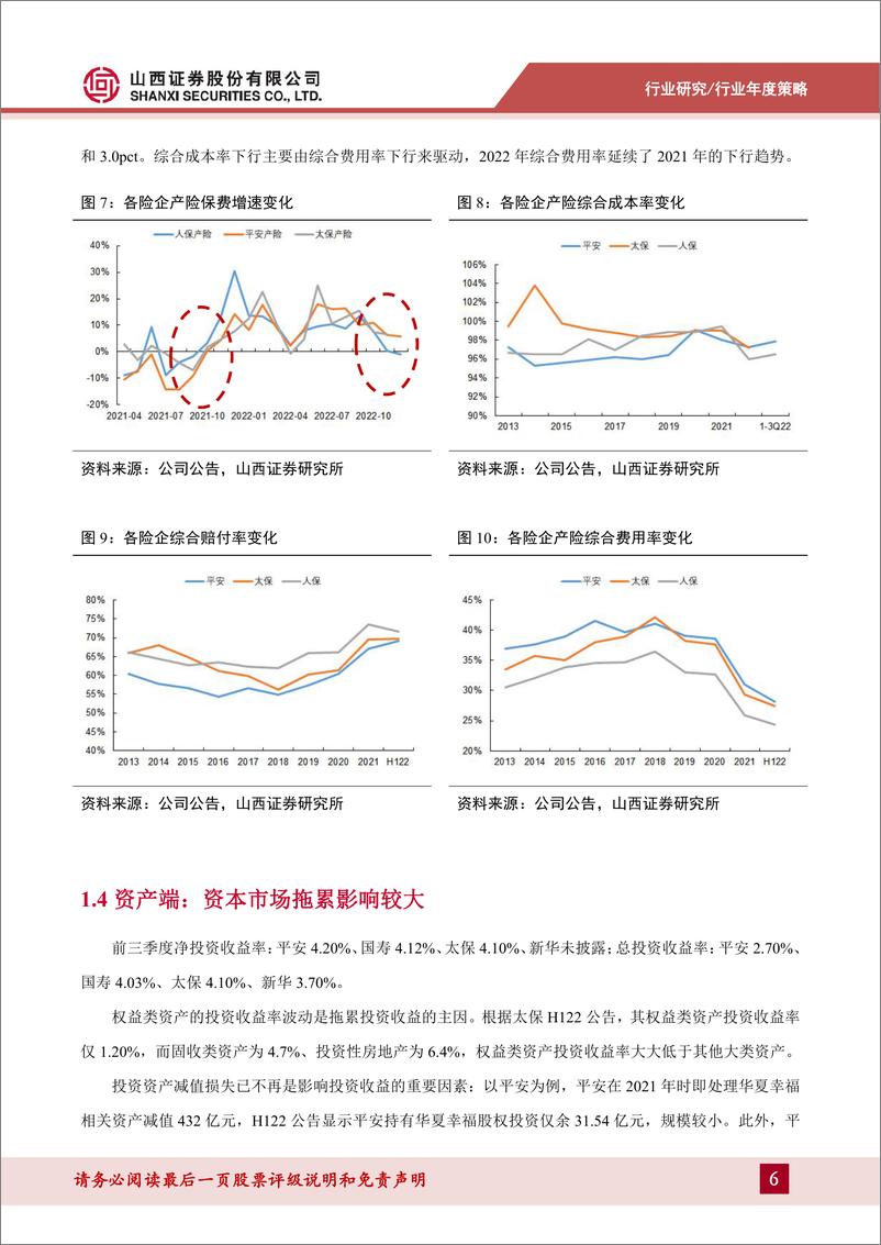 《保险行业年度策略：负债端逐步改善，资产端关注利率走势、股市表现和涉房资产-20230130-山西证券-29页》 - 第7页预览图