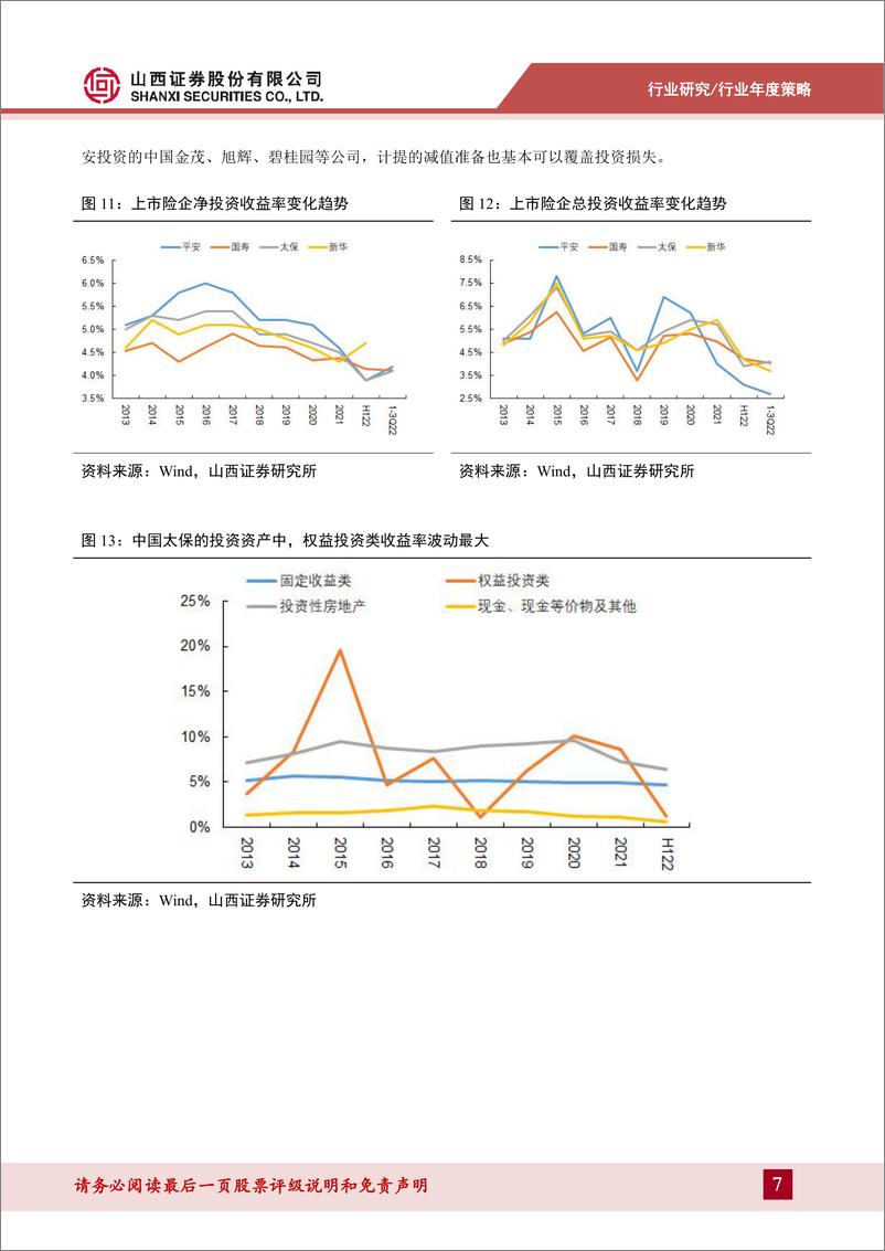 《保险行业年度策略：负债端逐步改善，资产端关注利率走势、股市表现和涉房资产-20230130-山西证券-29页》 - 第8页预览图