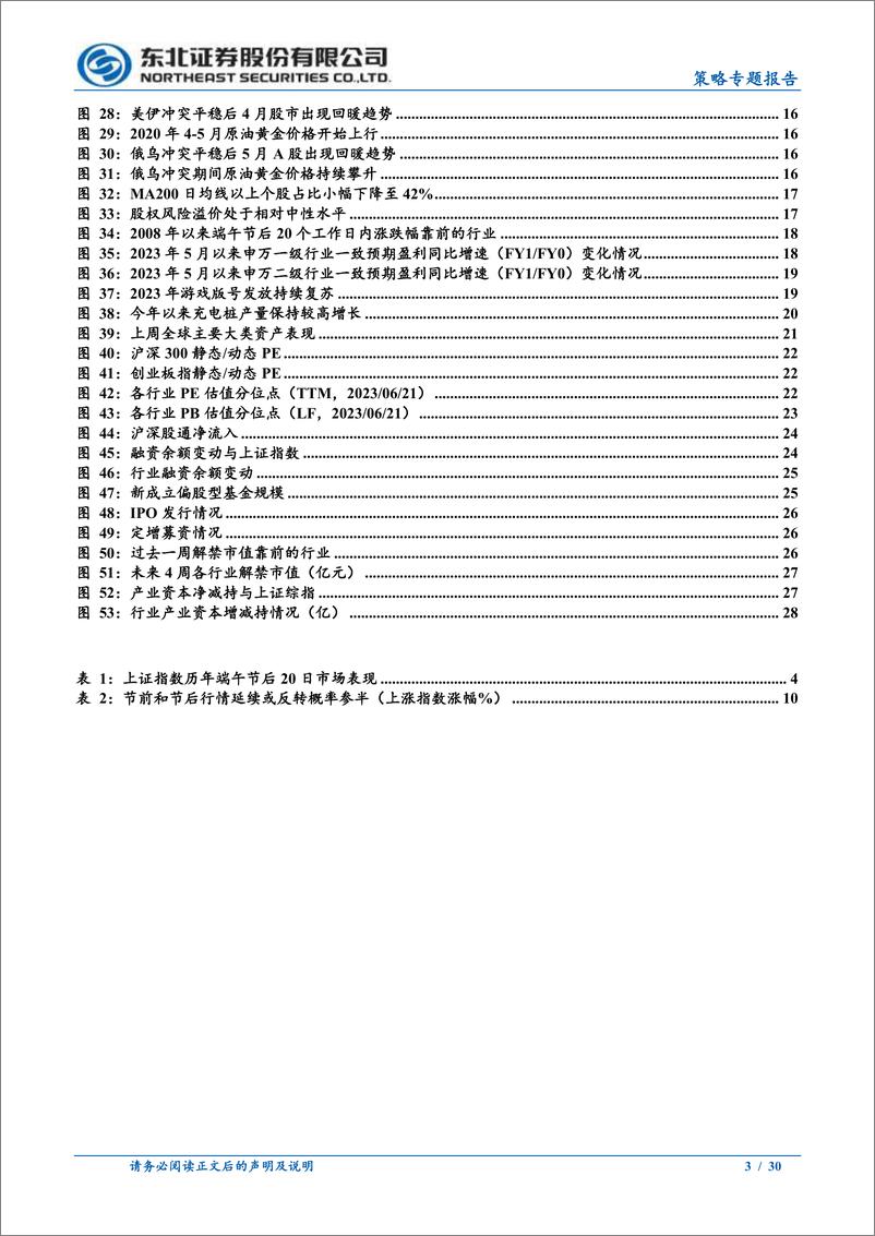 《节后下行空间有限，主线不变-20230625-东北证券-30页》 - 第4页预览图