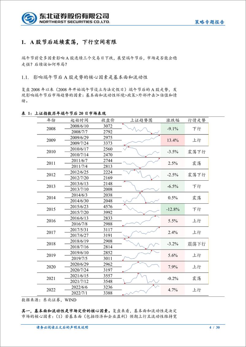 《节后下行空间有限，主线不变-20230625-东北证券-30页》 - 第5页预览图