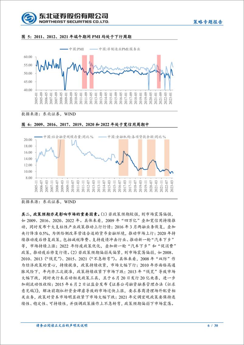 《节后下行空间有限，主线不变-20230625-东北证券-30页》 - 第7页预览图