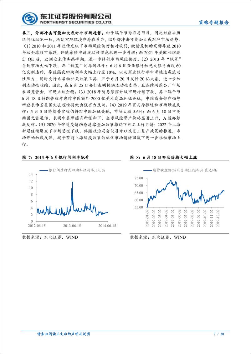 《节后下行空间有限，主线不变-20230625-东北证券-30页》 - 第8页预览图