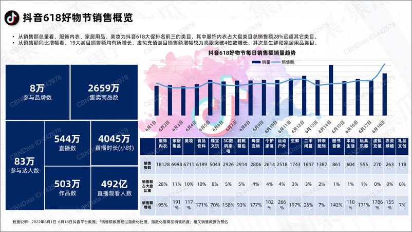 《2022.06-2022抖音快手618大促数据报告-集瓜数据-16页》 - 第5页预览图